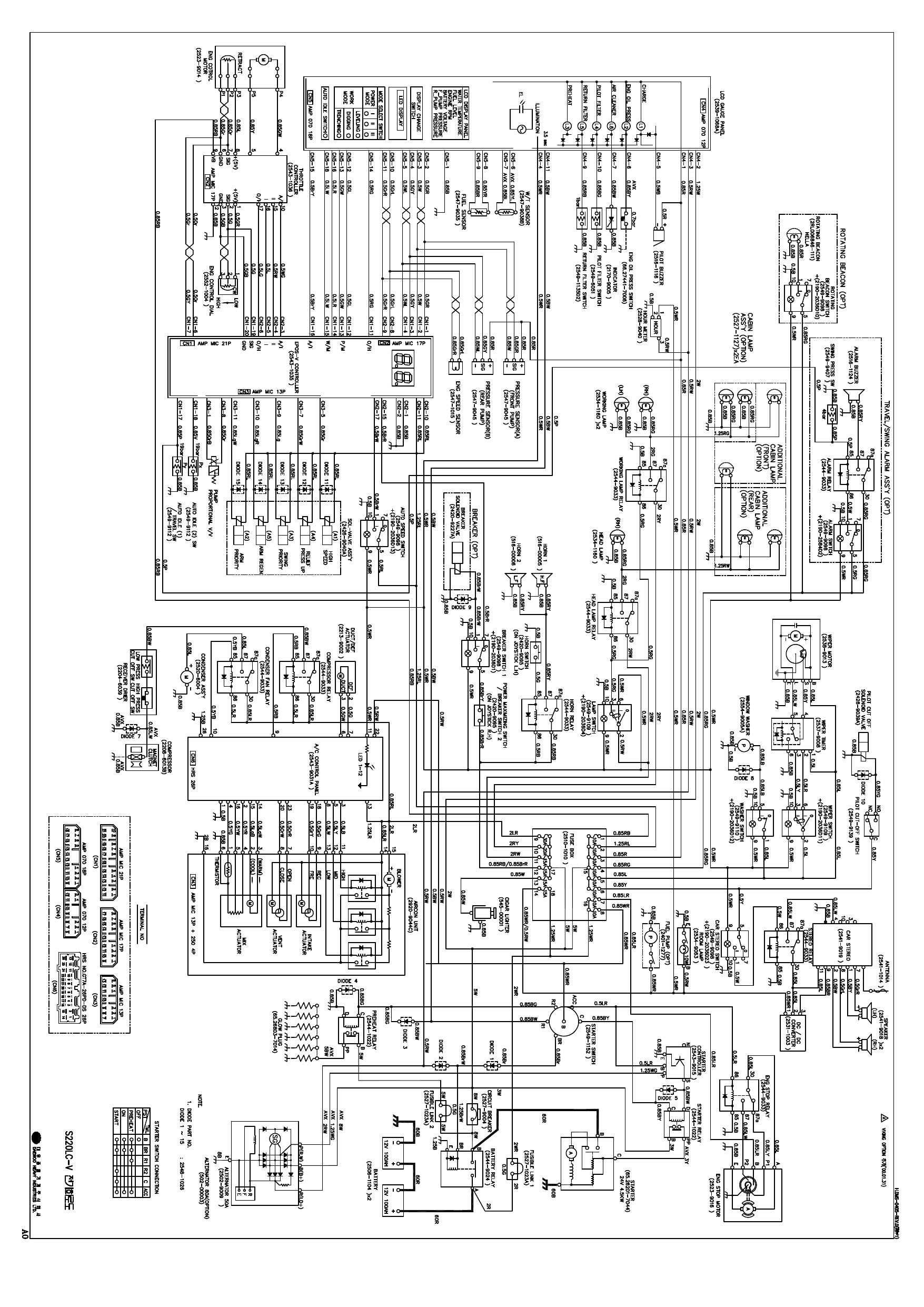 S220V ELECTRICAL CIRCUIT DIAGRAM Schematic Daewoo Doosan